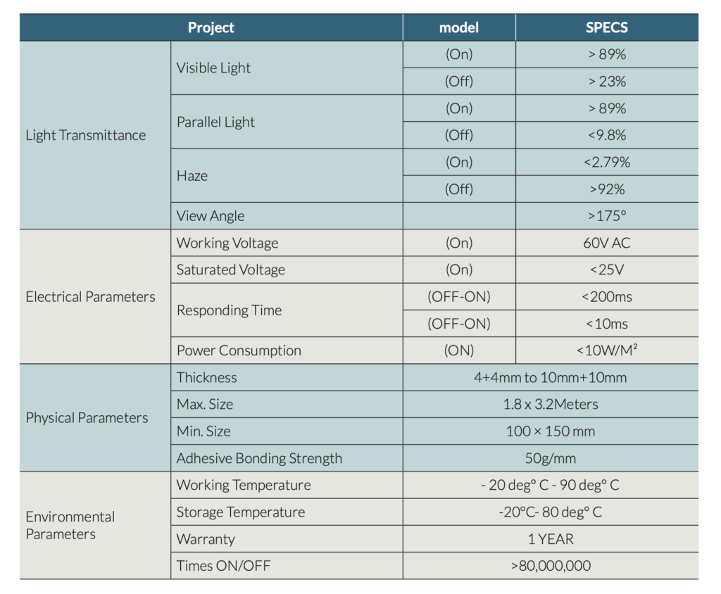 Smart glass PDLC specifications table — light transmittance, electrical parameters, physical and environmental properties