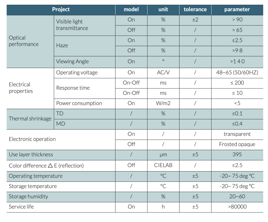 Smart film PDLC — switchable privacy film by Smart View, $35/sqft, fabricated in Canoga Park, ships nationwide